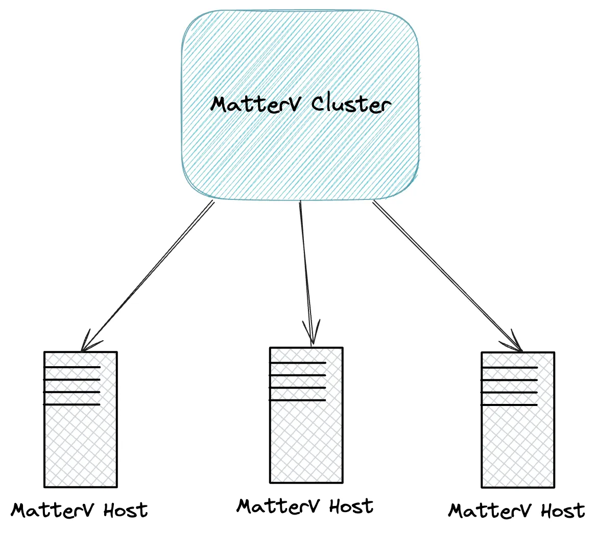 Matterv Arch